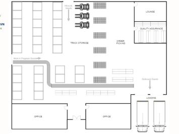 Layout kho hàng là gì? 3 loại layout kho hàng tối ưu phổ biến