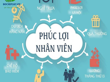 Phúc lợi là gì? Vai trò của phúc lợi đối với người lao động