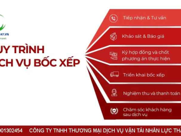 Quy định sử dụng dịch vụ - Bốc xếp 247