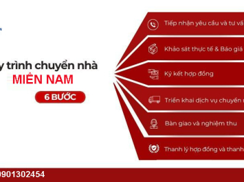 5 Bước quy trình chuyển nhà trọn gói của Chuyển Nhà Miền Nam