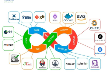 Top nghề DevOps hot nhất hiện nay – Cơ hội việc làm & lộ trình phát triển