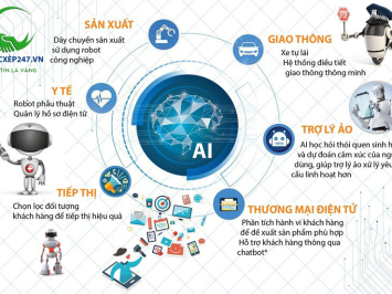 Top nghề trí tuệ nhân tạo hot nhất hiện nay, lương cao, dễ phát triển