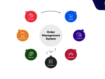 Hệ thống quản lý đơn hàng (OMS) là gì? Tính năng và lợi ích